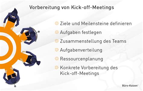 Kick Off Meeting Aufbau Ablauf Vorbereitung Und Tools