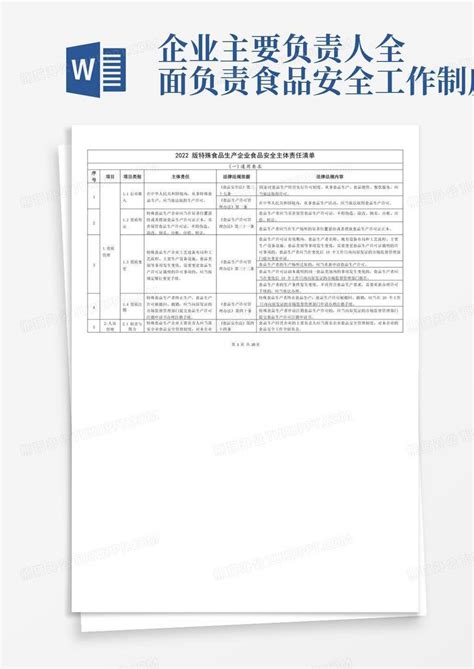 2022版特殊食品生产企业食品安全主体责任清单word模板下载熊猫办公