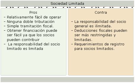 Responsabilidad Ilimitada De Los Socios Lo Que Debes Saber La