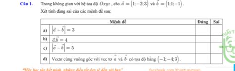 Solved Trong không gian với hệ toạ độ Oxyz cho vector a 1 2 3 và