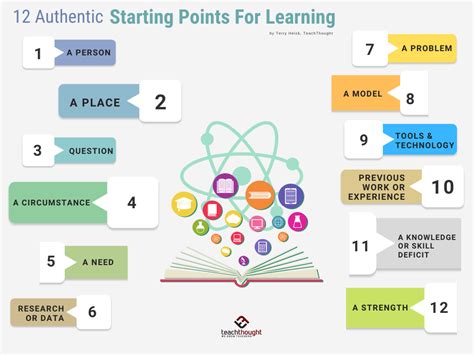 Authentic Starting Up Factors For Understanding Anythingecan