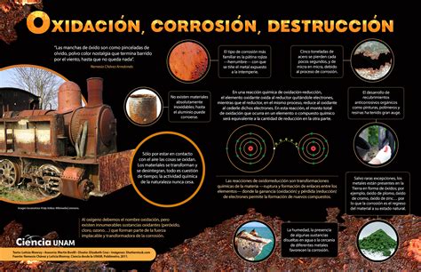 Una fuerza transformadora la corrosión