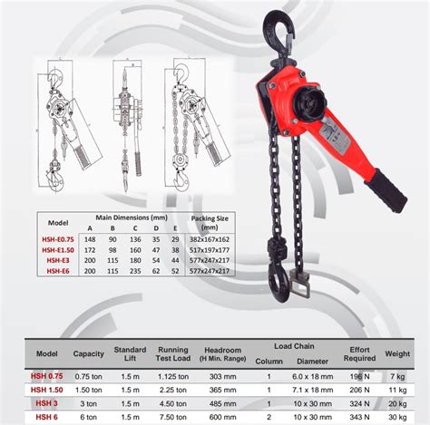 Shuang Ge Lever Block Hsh E Series