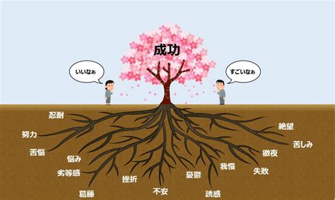 見えないところにいろいろある成功している人たちがすごい理由 話題の画像プラス