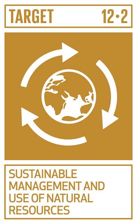 Sdg 12 Responsible Consumption And Production Open Development