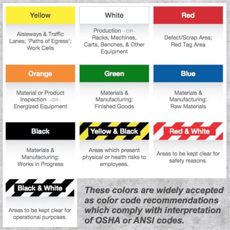 Floor Marking Best Practices – Floor Tape Solutions