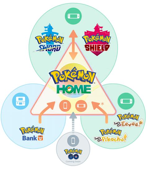 Pokémon Go Transfer To Pokémon Home Guide Polygon