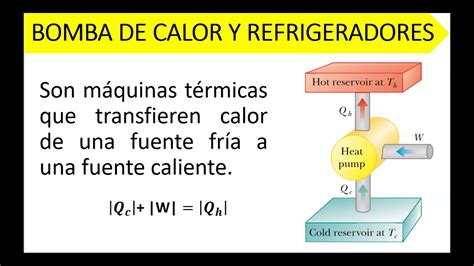 Segunda ley de la termodinámica Parte 3 de 3 YouTube