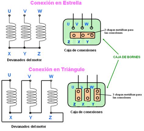 Diagrama De Conexi N De Un Generador El Ctrico Trif Sico