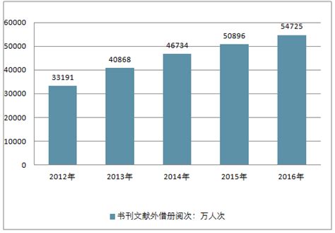 公共图书馆免费开放市场分析报告2019 2025年中国公共图书馆免费开放行业分析及投资可行性报告中国产业研究报告网