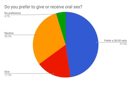 Sex Data Harvard Independent