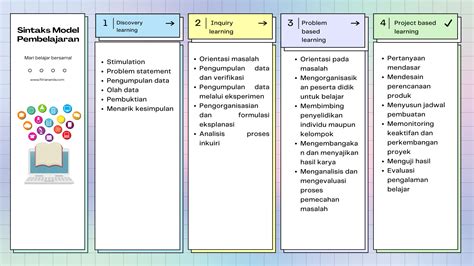 Sintak Model Pembelajaran Fitri Ananda
