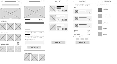 Wireframe Figma