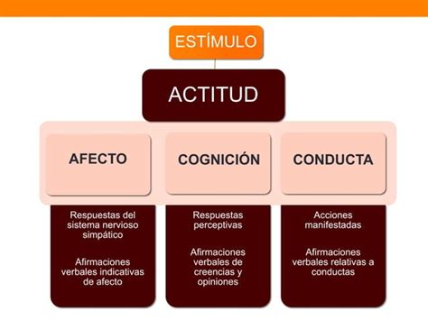 Psicolog A Social Actitudes Y Comportamientos Ppt