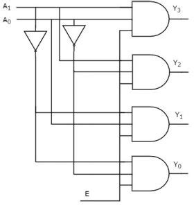 3x8 Decoder Circuit Diagram - Circuit Diagram