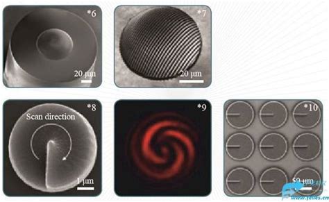 扬帆新材：飞秒激光直写光刻系统 Laser Lithography 财富号 东方财富网