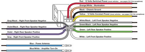 Crutchfield Metra Receiver Wiring Adaptor Owner S Manual