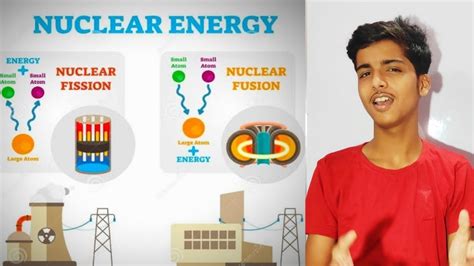 Nuclear Fission And Fusion Nuclear Energy Advantages And Disadvantage Of Nuclear Energy