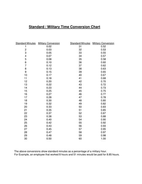 Free Printable Military Time Chart Conversion 24 Hours [minutes]