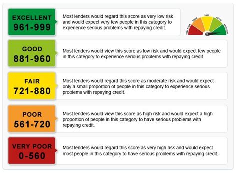 Credit Scores Explained Blackbullion