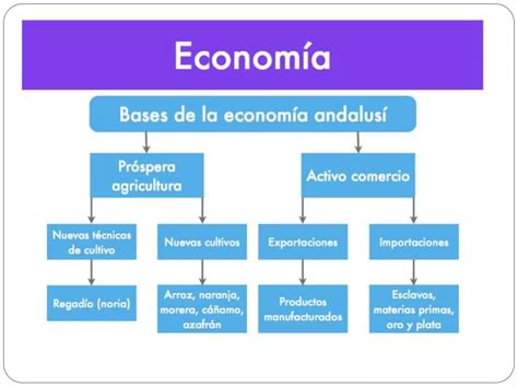 Al Andalus Y Sus Principales Etapas Econom A Y Sociedad Ppt