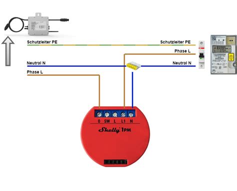 Shelly Pm Mit Balkonkraftwerk Verkabeln Einspeisung Messen