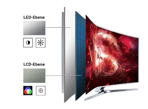 Aufbau Unterschiede Und Vorteile Von LCD QLED Und OLED TVs