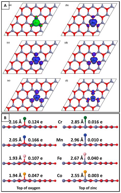 Crystals Free Full Text Graphene Like Zno A Mini Review Html