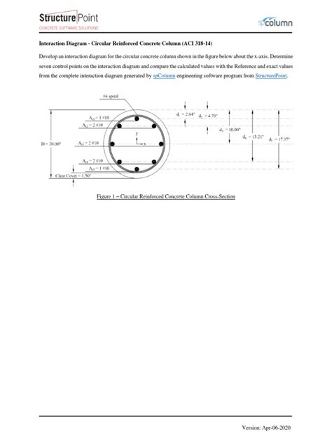 Interaction Diagram Circular Reinforced Concrete Column Aci 318 14 Pdf