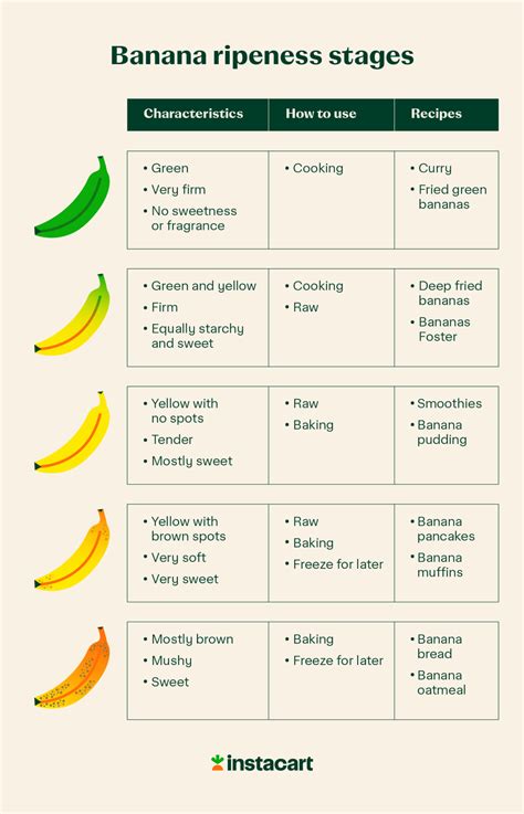 How To Quickly Ripen Bananas 6 Ways Explained Instacart