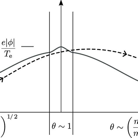 The Illustration Shows The Nonadiabatic Passing Electron Response For