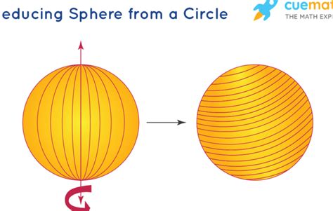 Descubre cómo calcular el volumen de una esfera en solo segundos