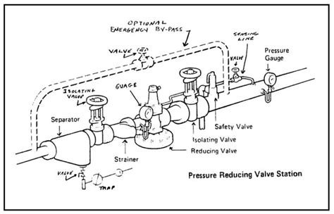 Hendrickson Height Control Valve Schematic