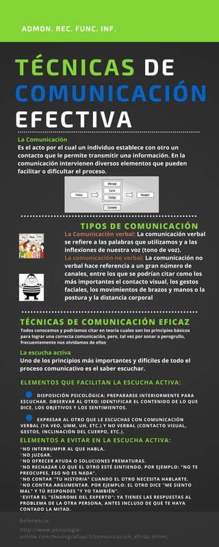 Tecnicas De Comunicacion Efectivas PDF