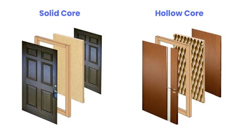 Solid Core vs. Hollow Core Doors - Designing Idea