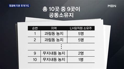 Lh 임직원 땅투기 영끌에 지분 쪼개기심지어 나무심기도 네이트 뉴스