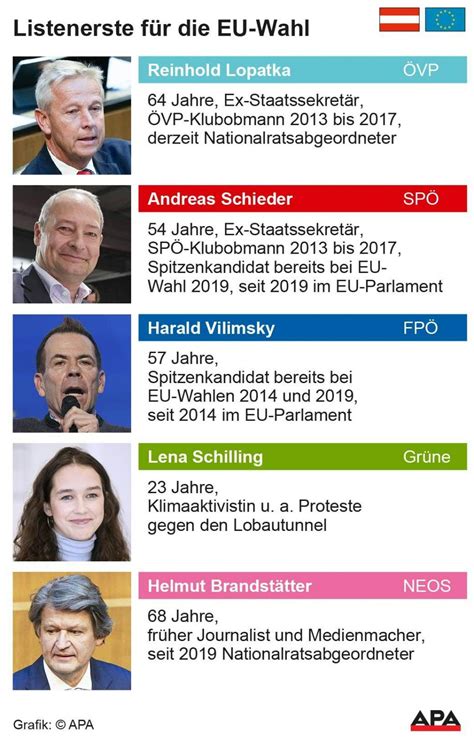 Verluste bei ÖVP und SPÖ Wählerwanderung zur EU Wahl 2024 EU Wahl