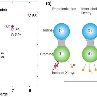 Color Online A Kinetic Energy Distributions Of Various Ion