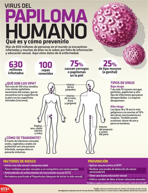 Conoce Más Acerca Del Virus Del Papiloma Humano Y Cómo Prevenirlo