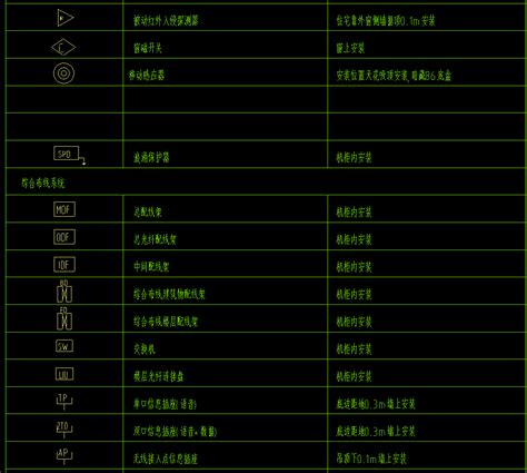 【干货】弱电图纸常用的图例图标，以后可以看懂图纸了 知乎