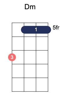 Learn How to Play the Dm Ukulele Chord