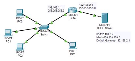 Dhcp Server Configuration In Cisco Packet Tracer Cisco Packet Tracer