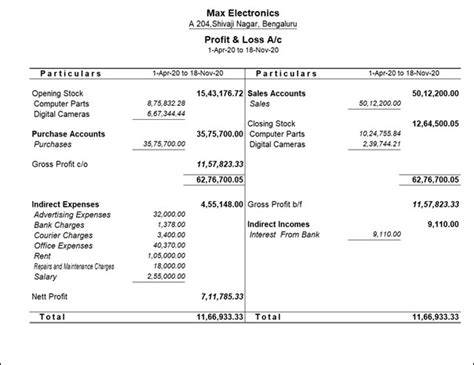 What Is Profit And Loss Account Statement Pandl Statement Tally Solutions