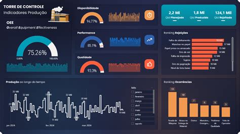 Dashboard Produ O Imers O Power Bi Figma