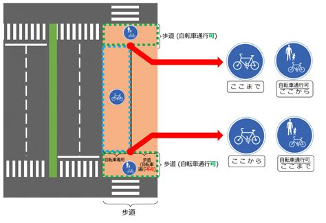 自転車と歩行者の通行帯が分かれた歩道の規制標識｜道路標識マニア