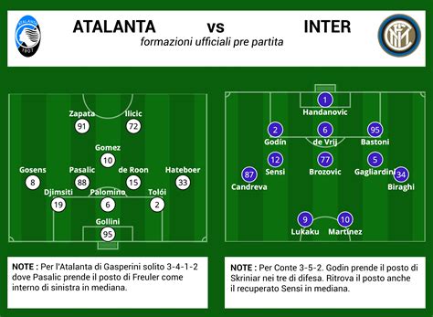 La Match Analysis Conferma Il Dominio Dellatalanta E Aumenta Il