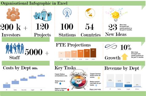 Organisation Infographic In Excel Excel Dashboards Vba The Best Porn Website