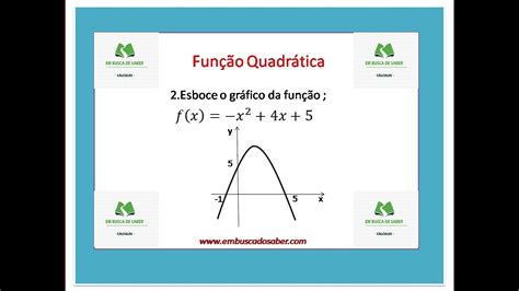 Como Fazer Gráfico De Uma Função Quadrática Quando A é Negativo Youtube