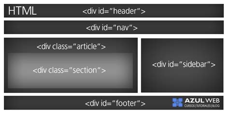 Tutorial Html5 Estructura Básica En Html5 Tecnología Ciencia Y