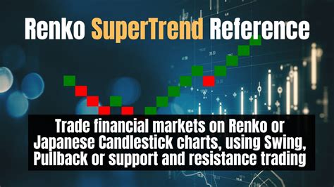 Renko SuperTrend Forex Strategy Automated Algo For CTrader YouTube